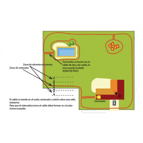Valla invisible Canifugue